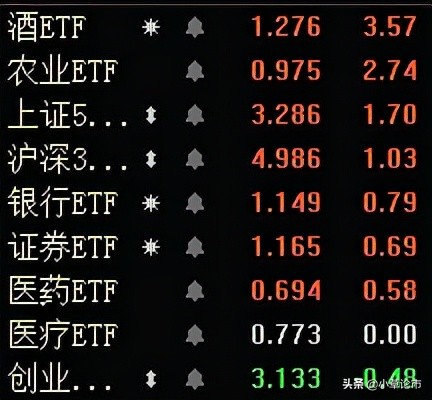 白酒板块涨超3%，板块启动迹象明显，还能继续涨吗？