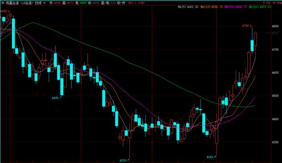 肉蛋菜联袂上涨，北京部分蔬菜售价涨超50%！鸡蛋半月上涨25%，猪价持续上涨动力不足