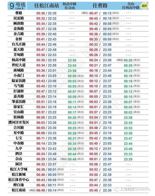 上海地铁运营时间