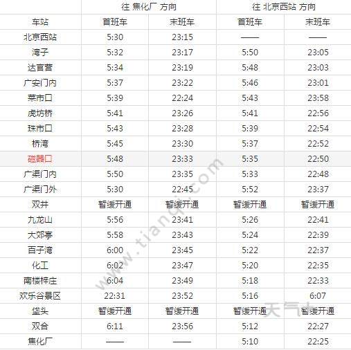 北京地铁时间