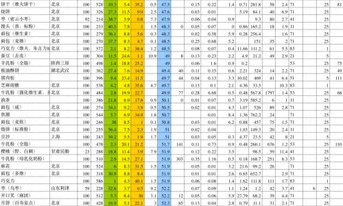 龙虾含嘌呤高不高