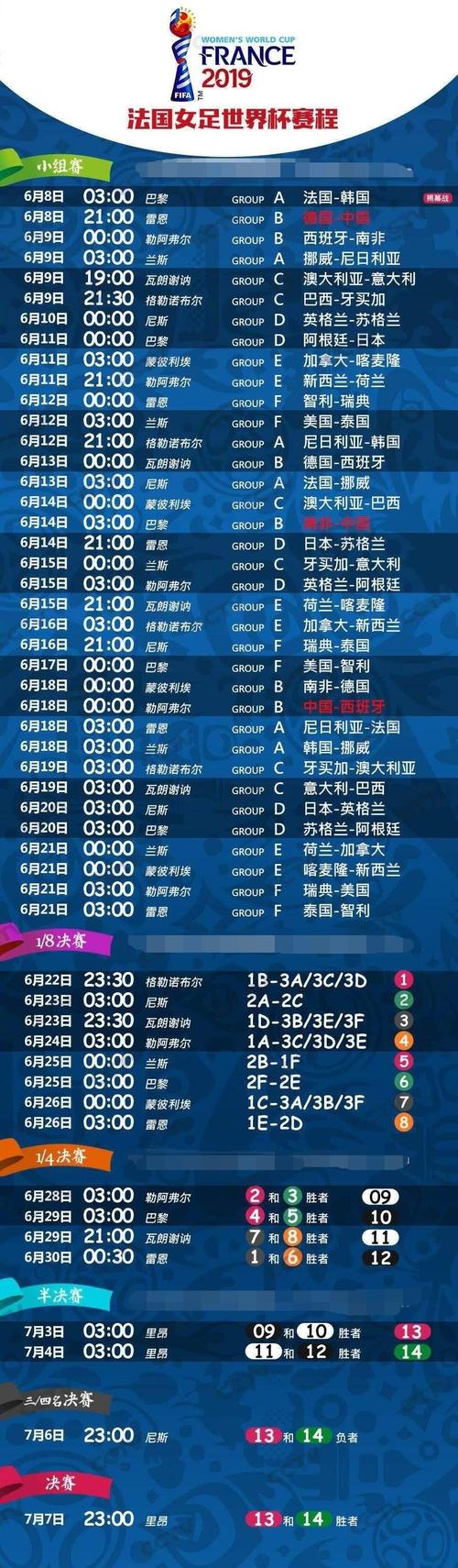 中国女足在世界杯的最好成绩