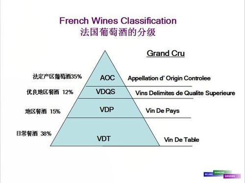 红酒分类
