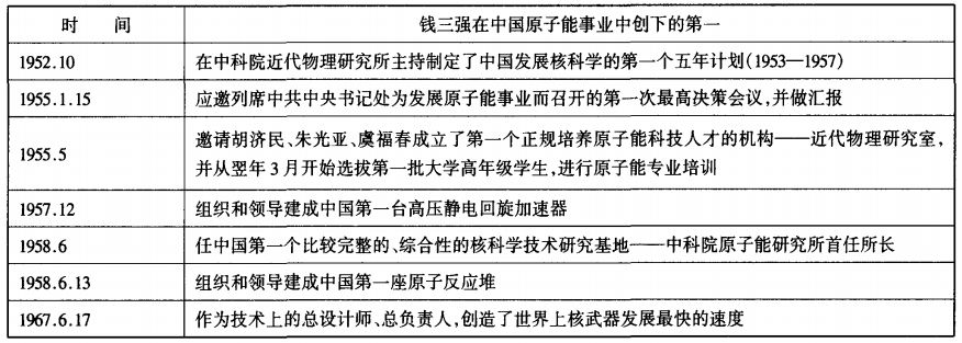 两弹一星之父到底是谁