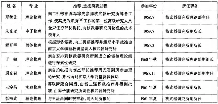 两弹一星之父到底是谁