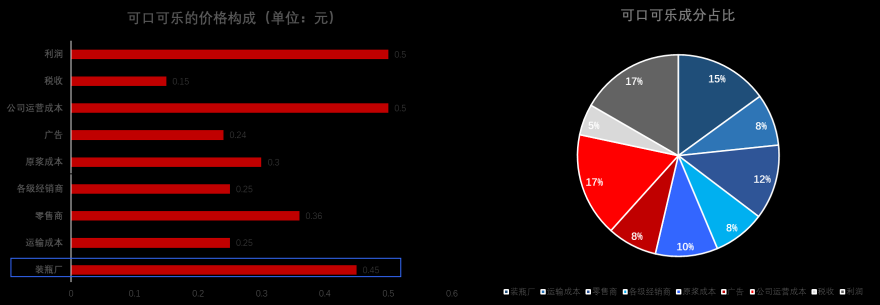 可口可乐中国是国企吗