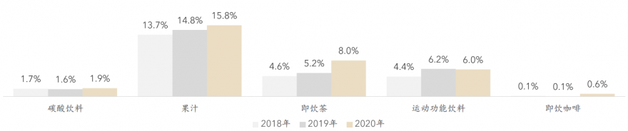 可口可乐中国是国企吗