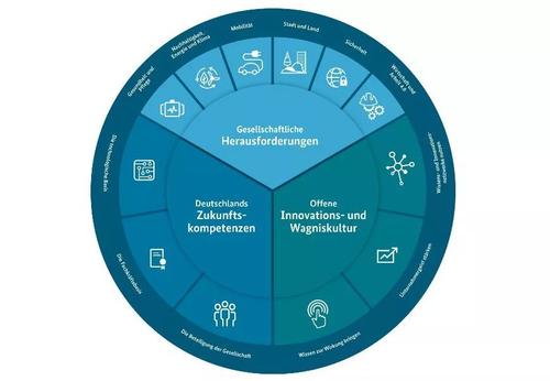 德国科技为什么发达