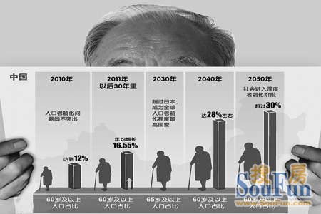 为什么要解决人口老龄化