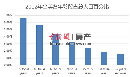 深圳为什么人口老龄化