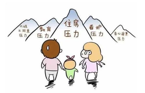 为什么说三孩政策人口老龄化