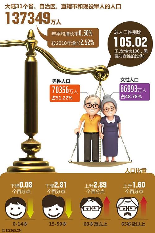 为什么人口老龄化会使投资减少