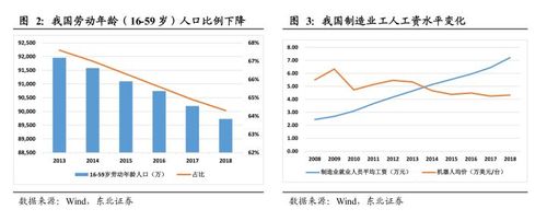 为什么人口老龄化会使投资减少