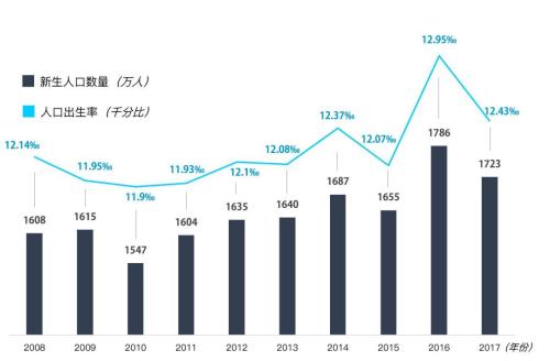 为什么海口人口老龄化
