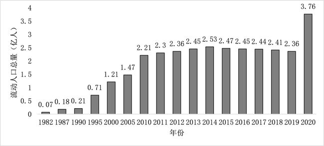 大量人口迁移为什么会缓解老龄化