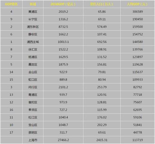 台湾富还是上海富