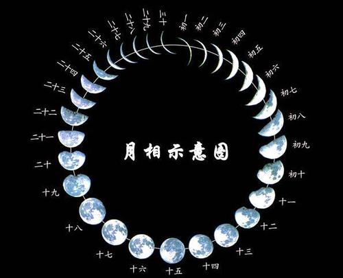 地球转一圈是多少公里