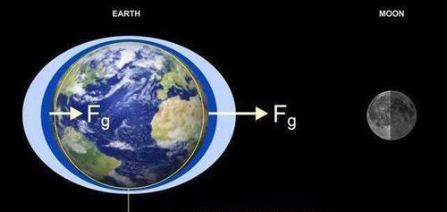 月球绕地球一圈的时间