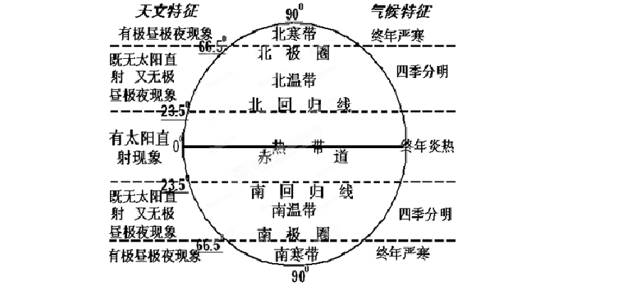 地球周长多少公里