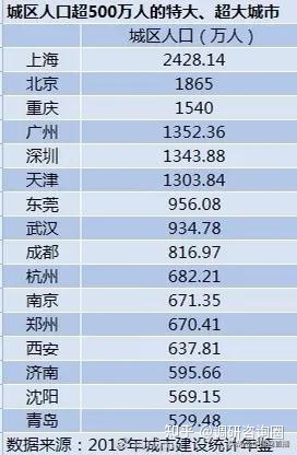中国城市新分级名单