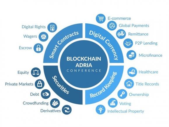 什么是区块链？区块链是什么通俗解释