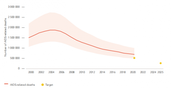 2021年起不用担心艾滋病