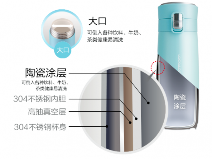 保温杯316不锈钢和304哪个好