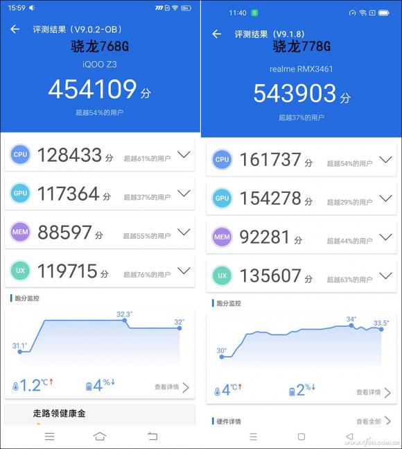 骁龙778G什么水平，高通骁龙778G到底有多强？