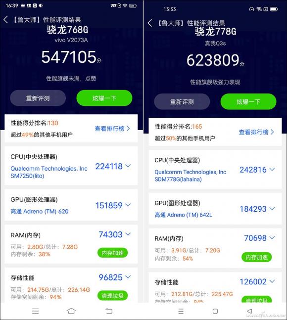 骁龙778G什么水平，高通骁龙778G到底有多强？